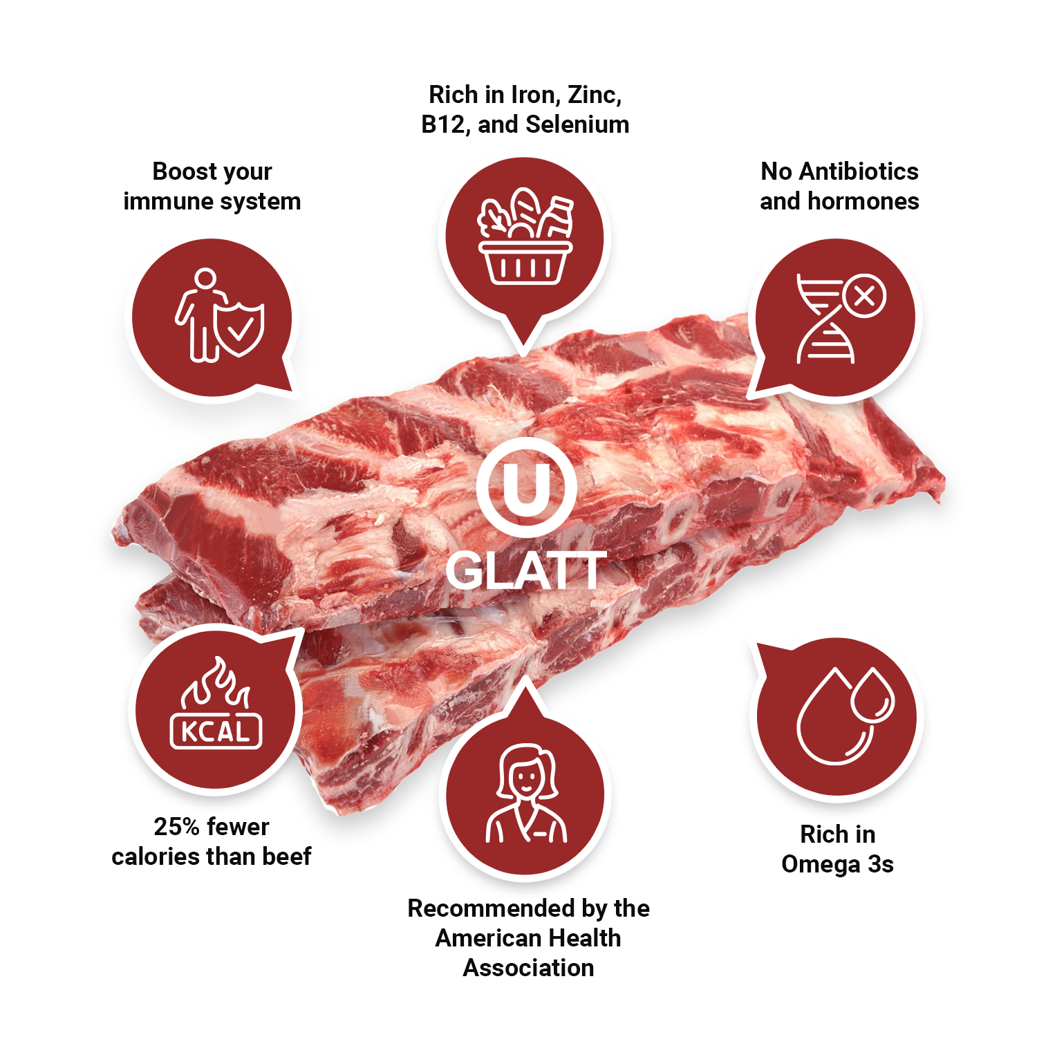 Kosher Meat, Kosher Grass Fed, Grass Fed Kosher Beef, Kosher Bison, Kosher Beef, Kosher Organic Meat, Halal and Kosher Meat, Certified Kosher Meats, Premium Kosher Meats,