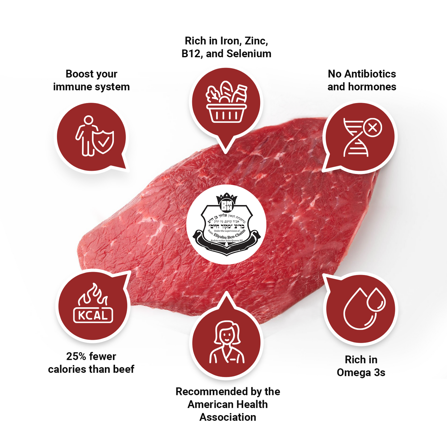 Kosher Meat, Kosher Grass Fed, Grass Fed Kosher Beef, Kosher Bison, Kosher Beef, Kosher Organic Meat, Halal and Kosher Meat, Certified Kosher Meats, Premium Kosher Meats