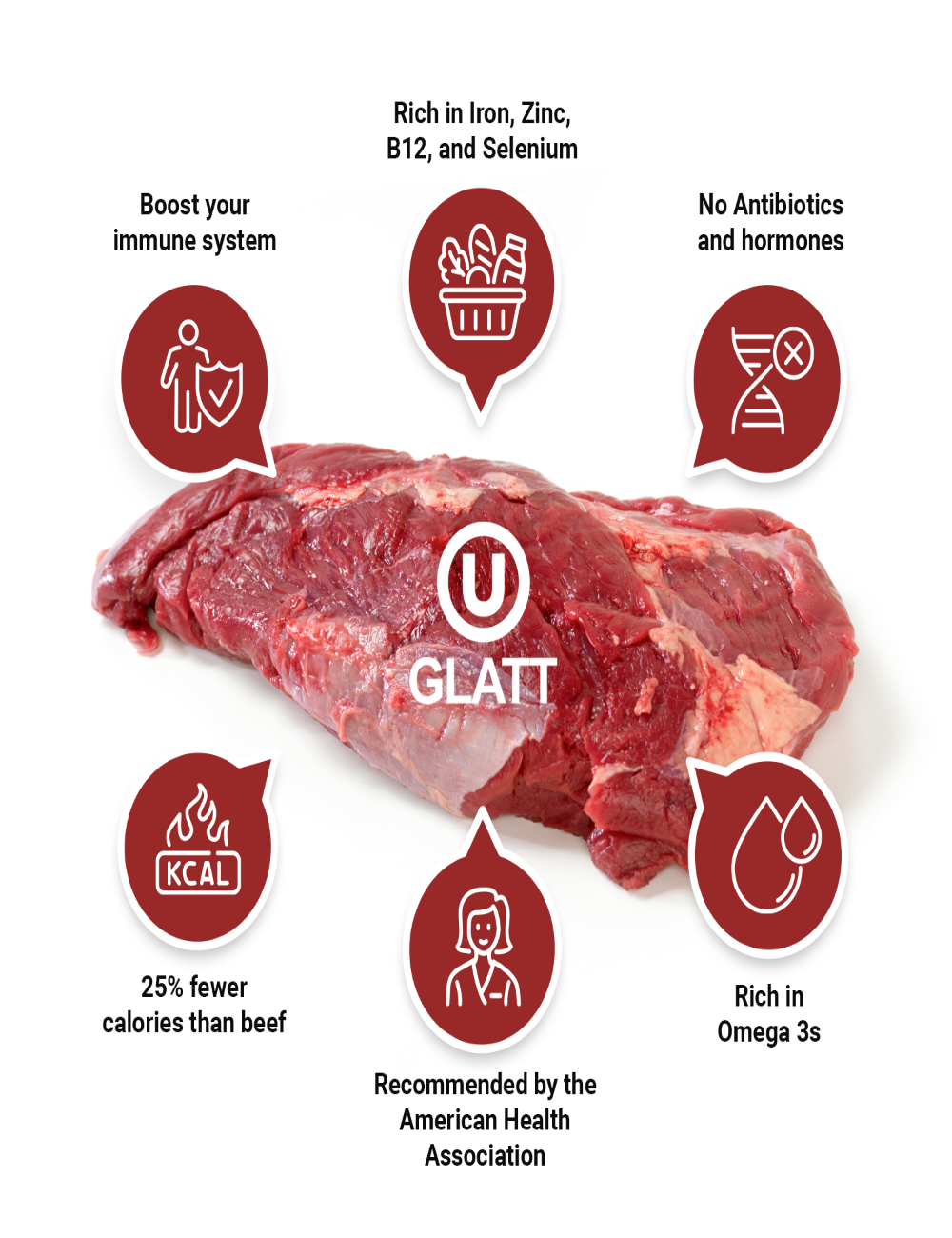 Kosher Meat, Kosher Grass Fed, Grass Fed Kosher Beef, Kosher Bison, Kosher Beef, Kosher Organic Meat, Halal and Kosher Meat, Certified Kosher Meats, Premium Kosher Meats,