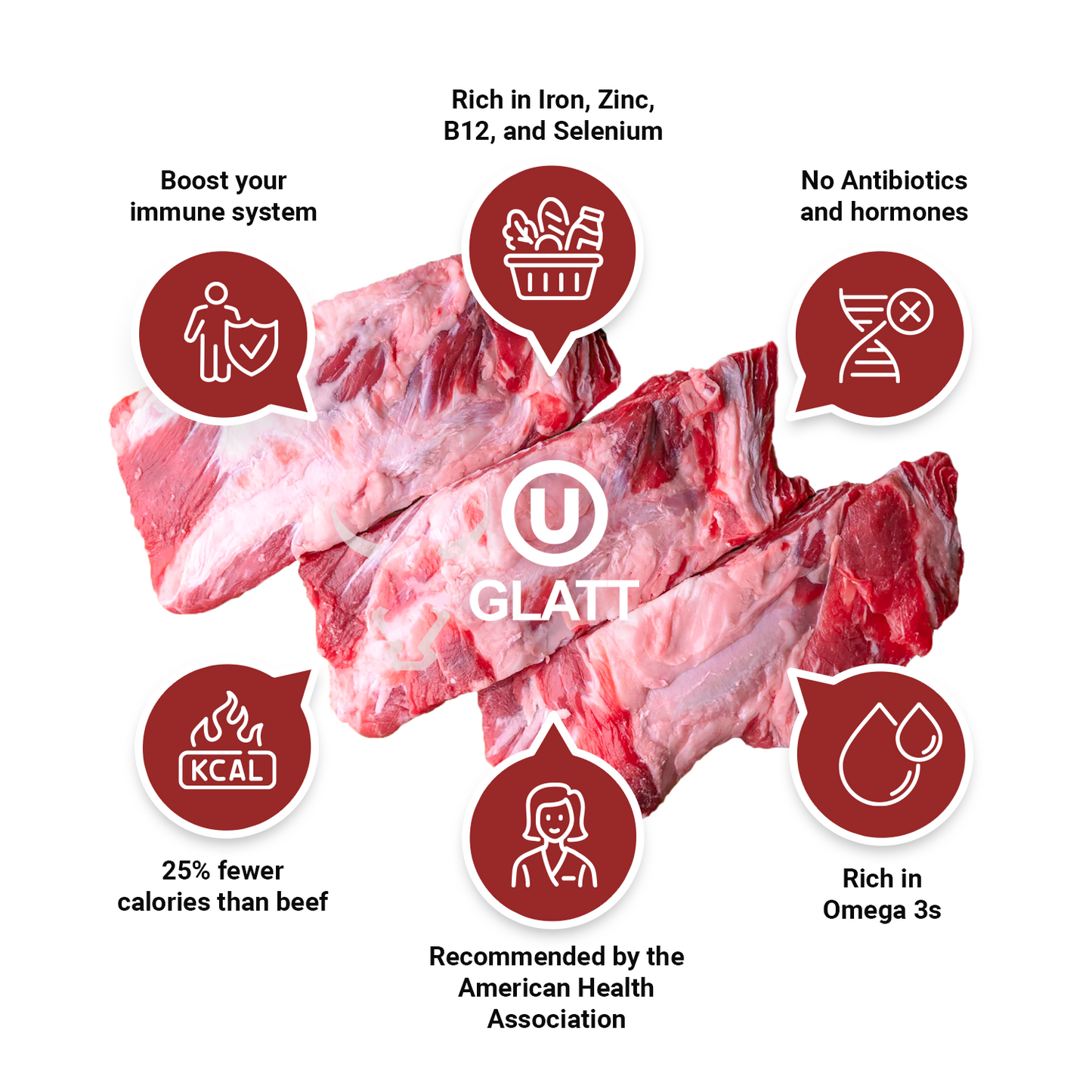 American Bison Back Ribs