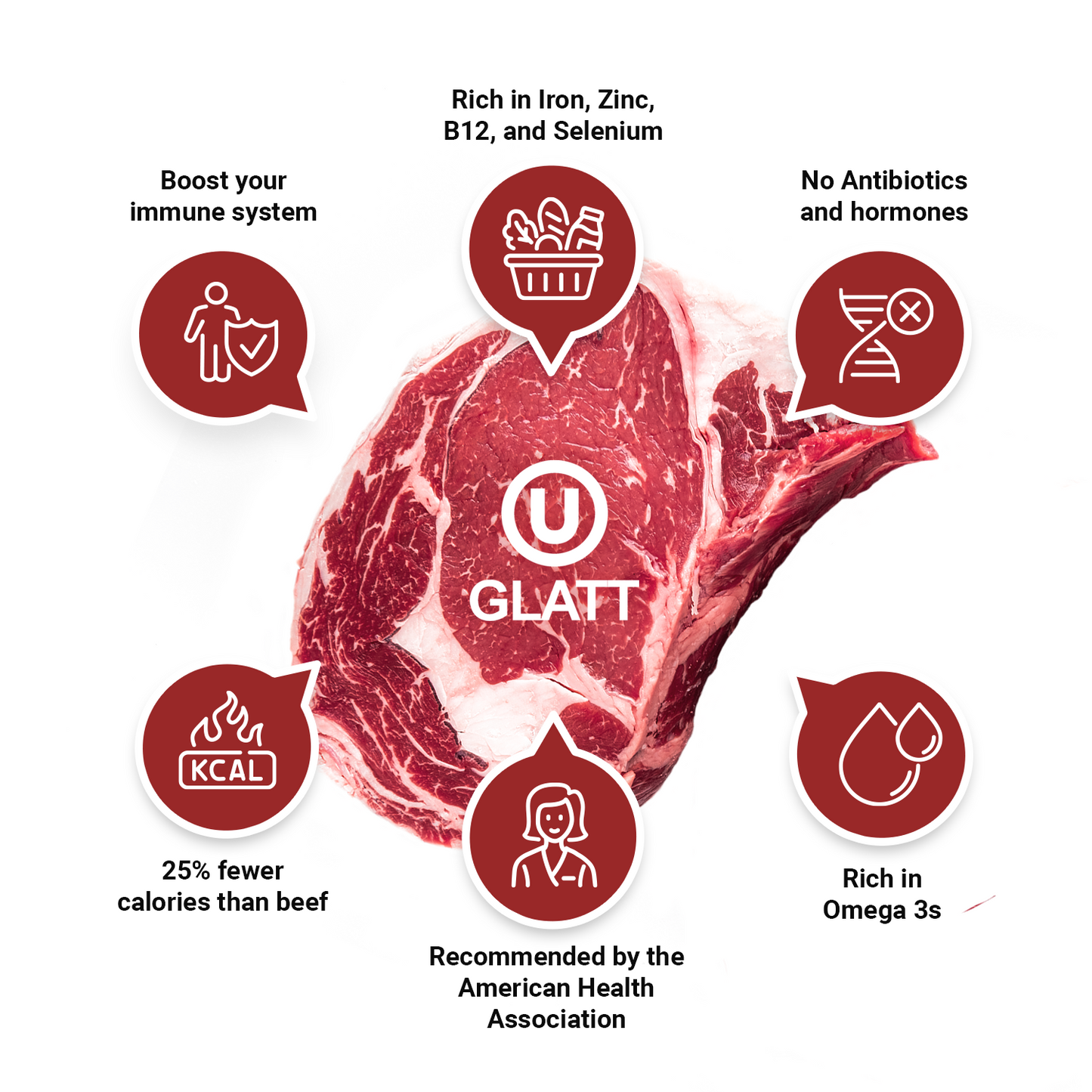 Kosher Meat, Kosher Grass Fed, Grass Fed Kosher Beef, Kosher Bison, Kosher Beef, Kosher Organic Meat, Halal and Kosher Meat, Certified Kosher Meats, Premium Kosher Meats