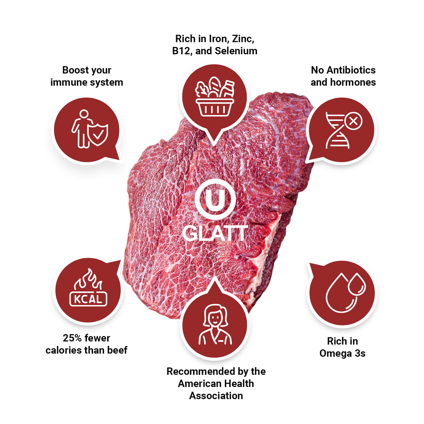 American Bison Cheek Meat