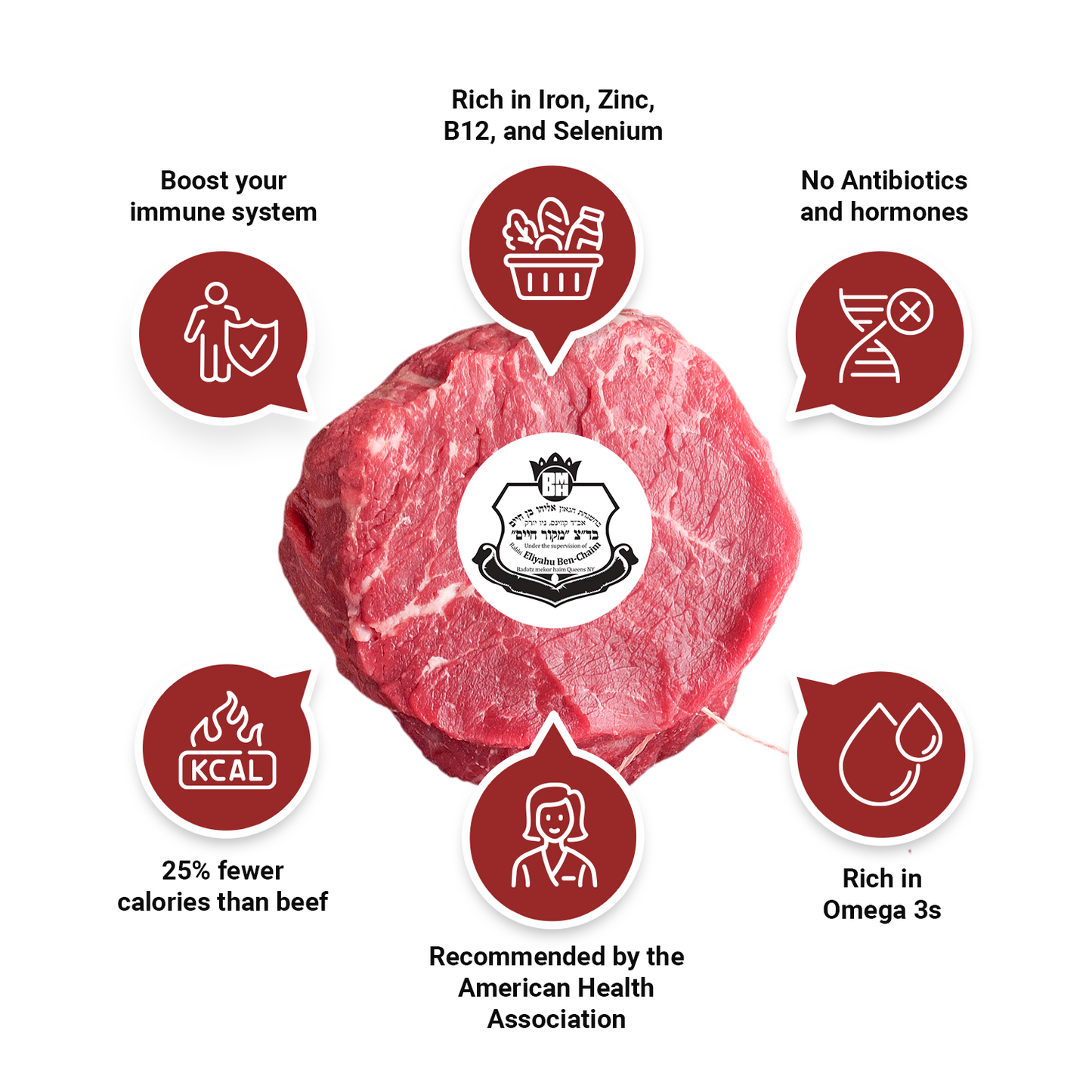 American Bison Tenderloin Medallions (Hind Quarters)