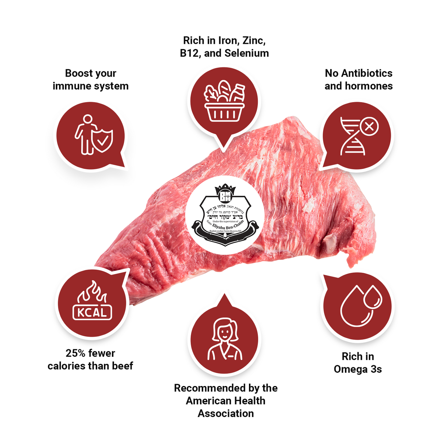 American Bison Tenderloin Tails (Hind Quarters)