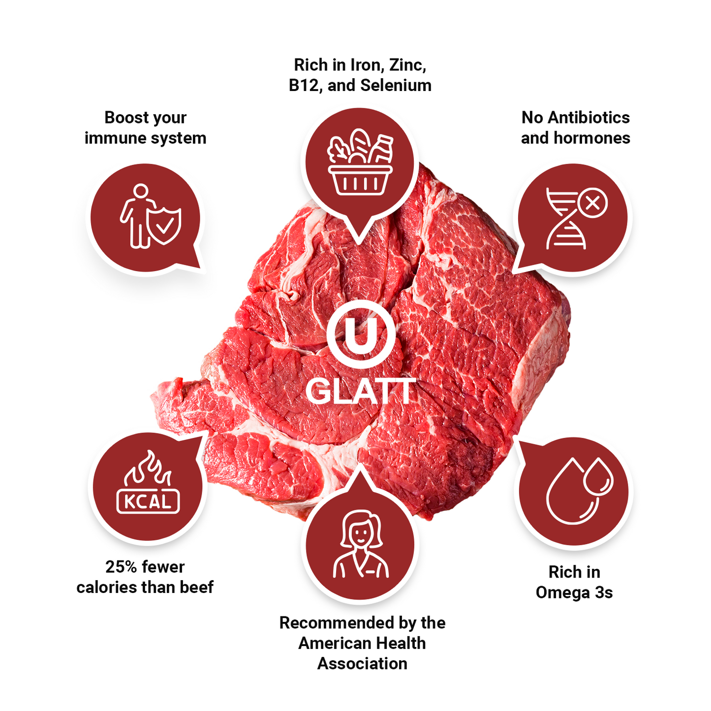 American Bison Boneless Chuck
