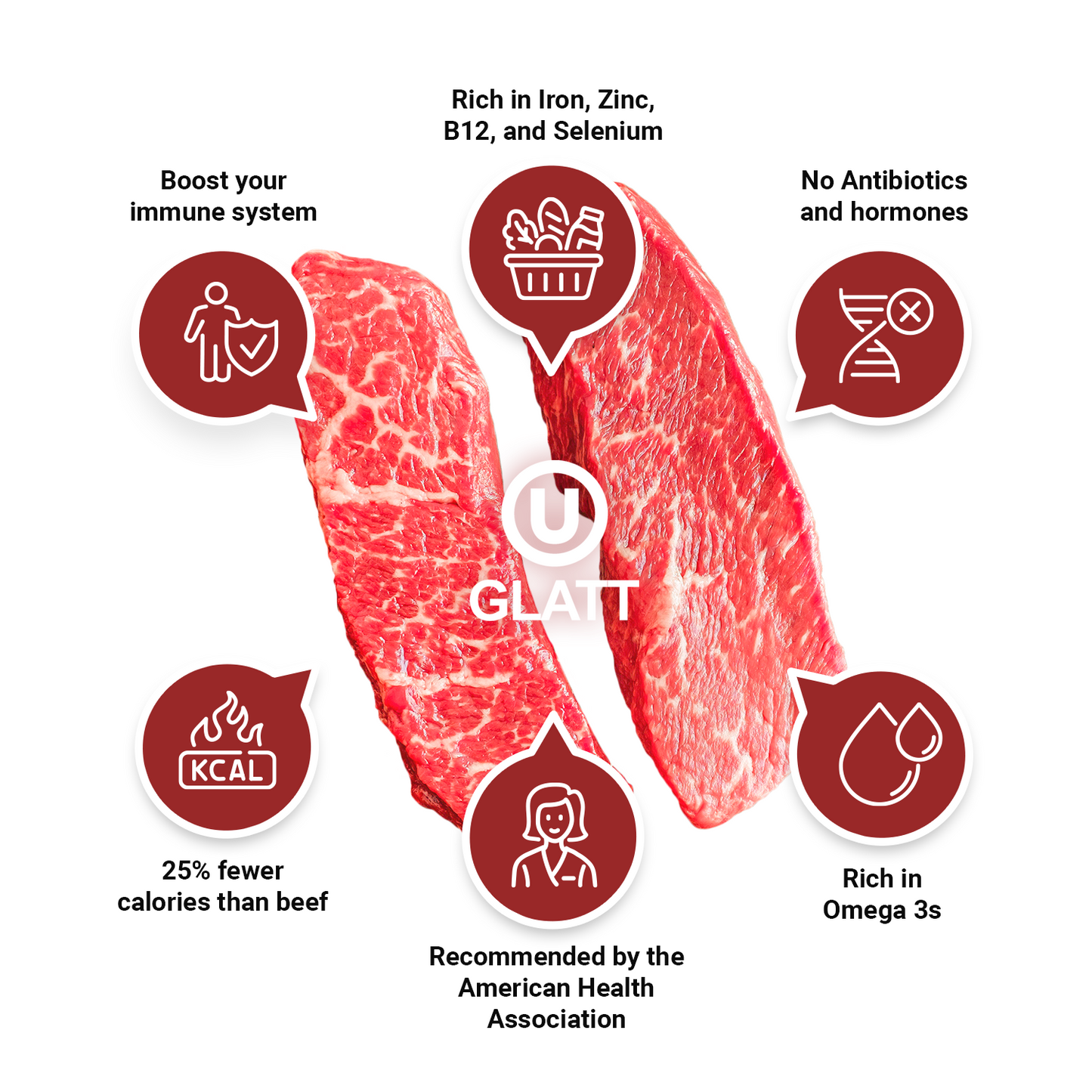 Kosher Meat, Kosher Grass Fed, Grass Fed Kosher Beef, Kosher Bison, Kosher Beef, Kosher Organic Meat, Halal and Kosher Meat, Certified Kosher Meats, Premium Kosher Meats,