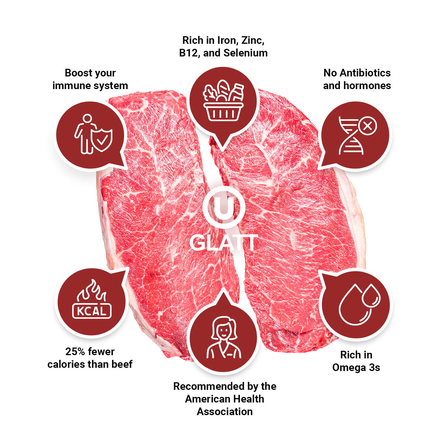 Kosher Meat, Kosher Grass Fed, Grass Fed Kosher Beef, Kosher Bison, Kosher Beef, Kosher Organic Meat, Halal and Kosher Meat, Certified Kosher Meats, Premium Kosher Meats