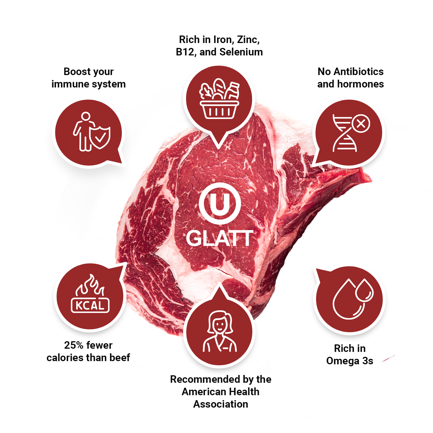 Kosher Bison Ribeye Steak Boneless For Sale | L'Chaim Meats | Buy ...