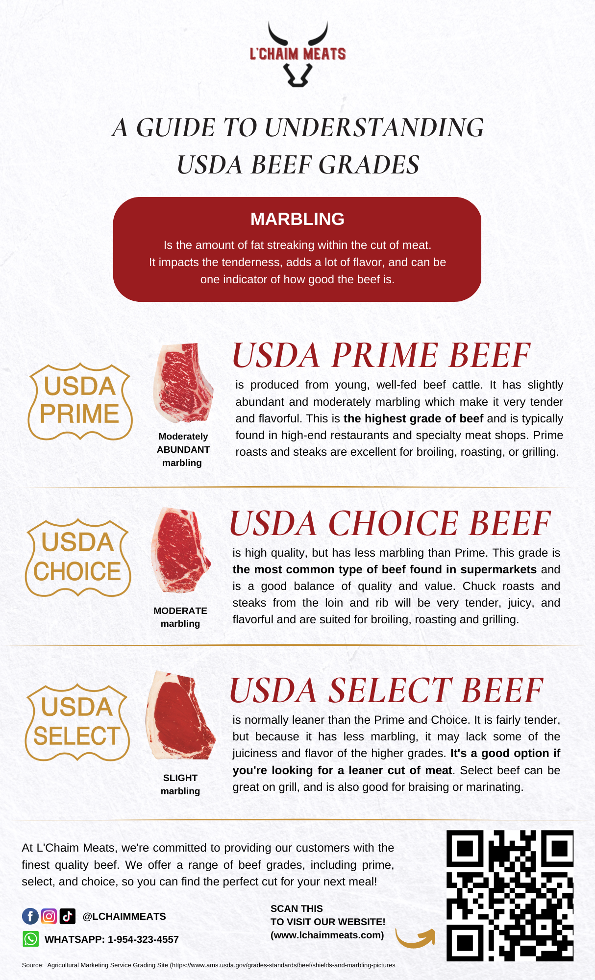 Wholesale Grass Fed Beef - USDA PRIME (Average Price $17.60/LB) –  lchaimmeats